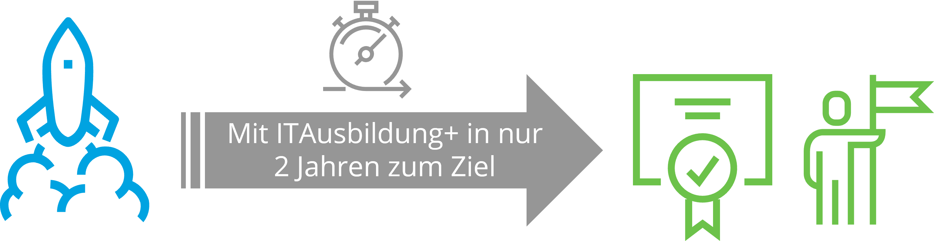 ITAusbildung+ Ausbildung auf 2 Jahre verkürzen